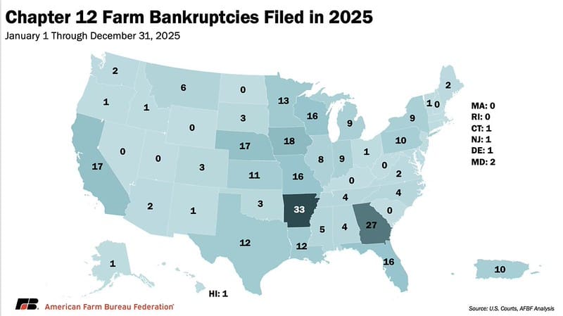 A map of the United States titled "Chapter 12 Farm Bankruptcies Filed in 2025," covering the period from January 1 through December 31, 2025. The map displays the number of bankruptcy filings by state, with darker shades of teal indicating higher concentrations of filings.
